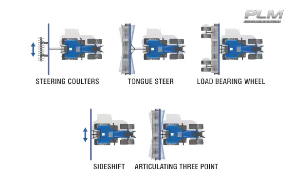 New Holland Implement Steering Solutions for sale at Berchtold Equipment Co., California New Holland Implement Steering Solutions for sale at Berchtold Equipment Co., California